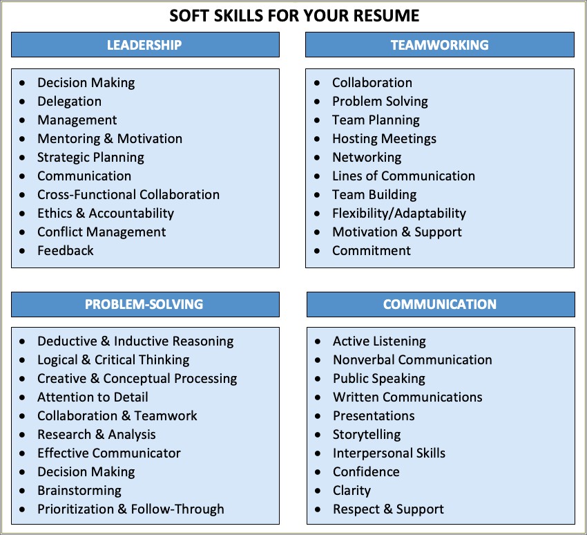 Soft Skills Line For Resume