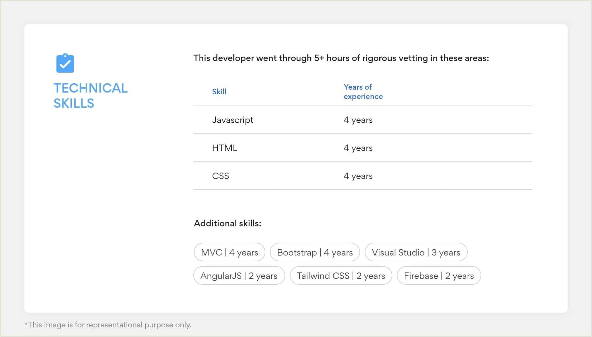 Unit Deployment Manager Resume Bullets