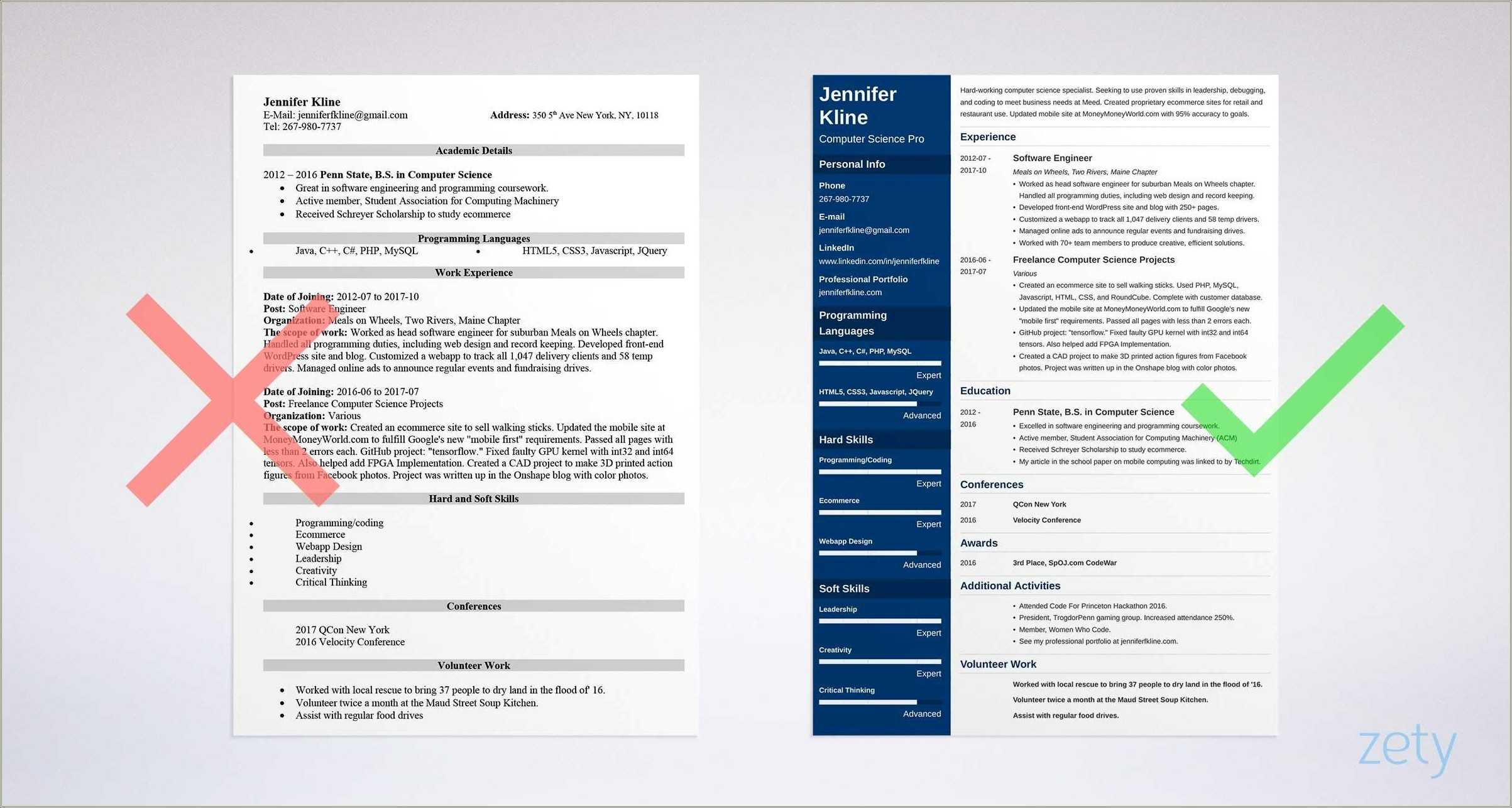 Volunteer Work Example For Resume