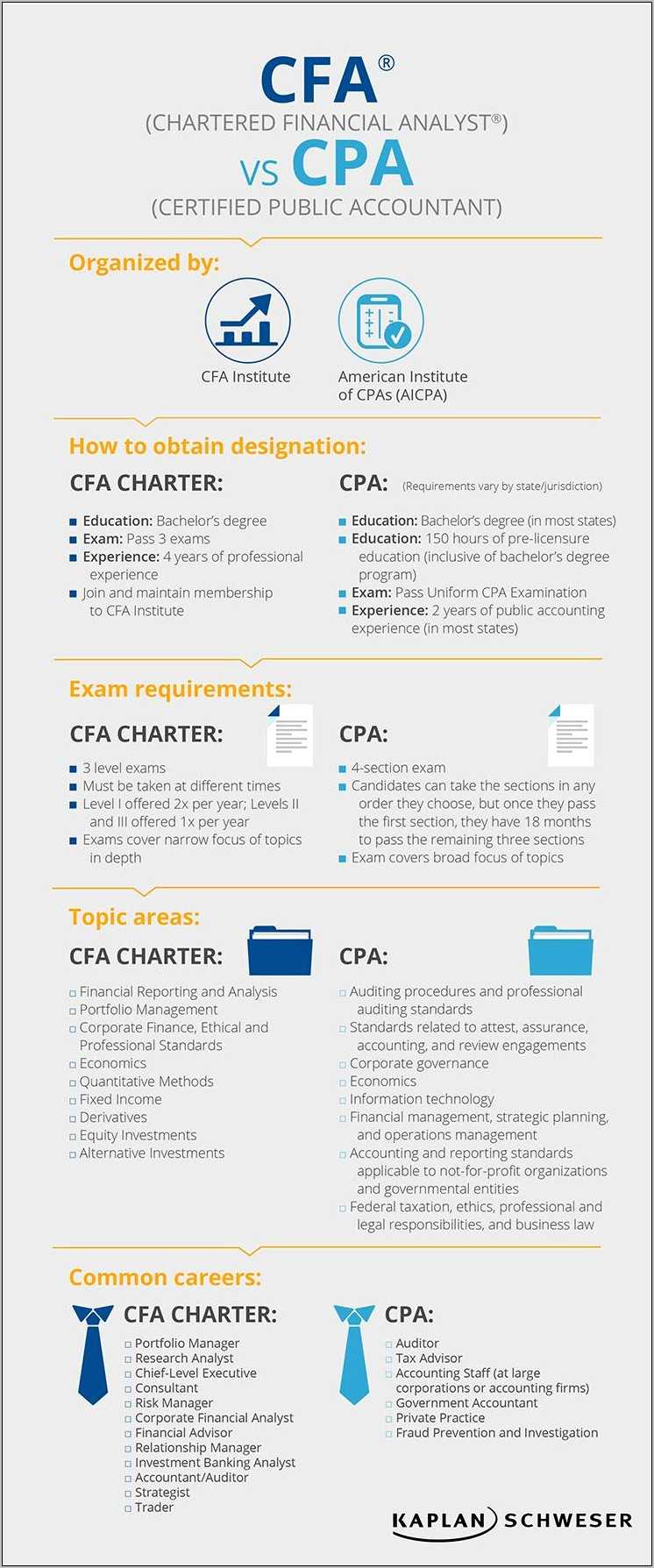 Resume Sample Of Cfa Level 3 Candidate Resume Example Gallery resume-sample-of-cfa-level-3-candidate-resume-example-gallery