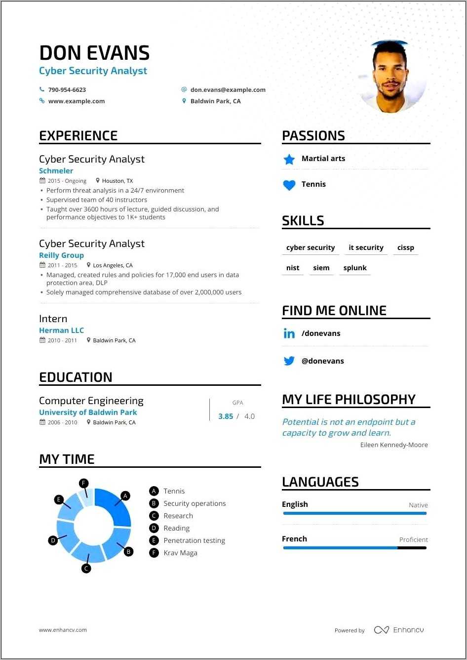 Sample Resume For Cyber Security Analyst