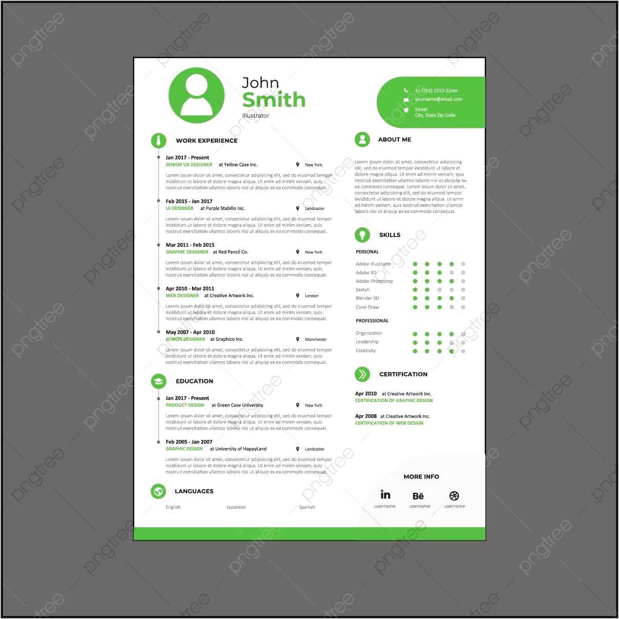Sample Resume For Green Card Application - Sample Resume For Green Card Application