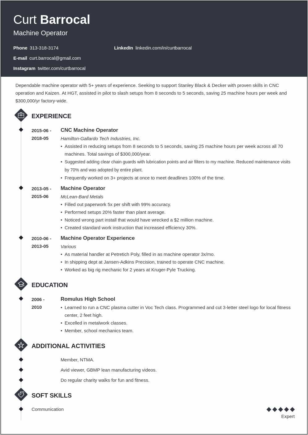 Sewing Machine Operator Job Description For Resume Resume Example Gallery