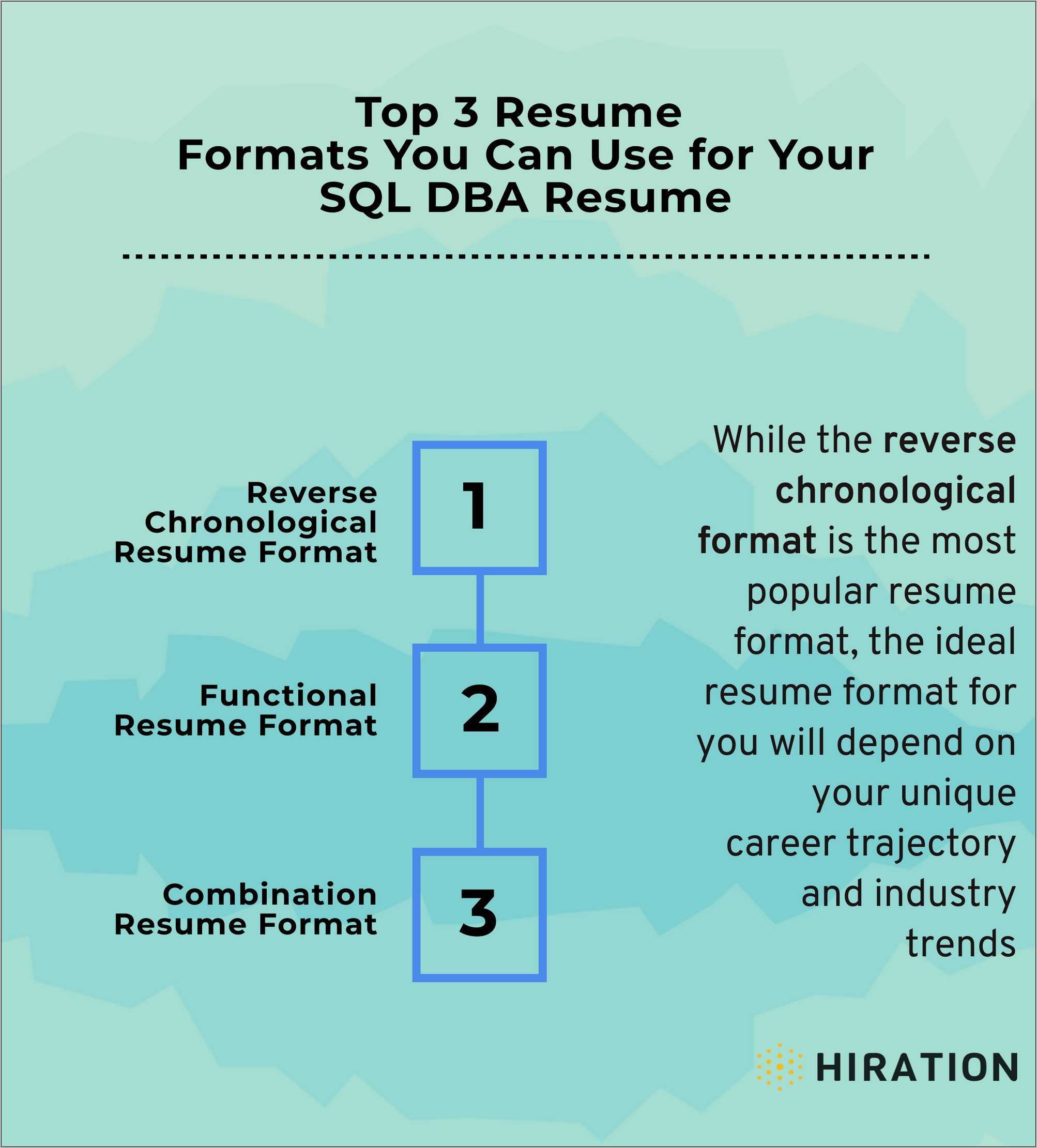 Sql Server Dba Resume With 2 Years - Sql Server Dba Resume With 3 Years Experience 
