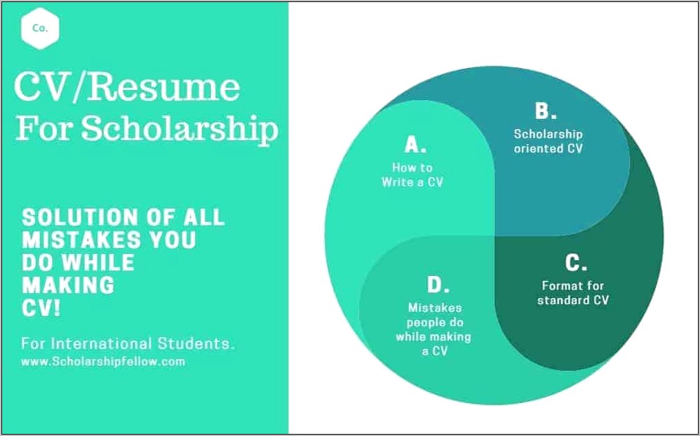 Where Do U Put Scholarship In Resume